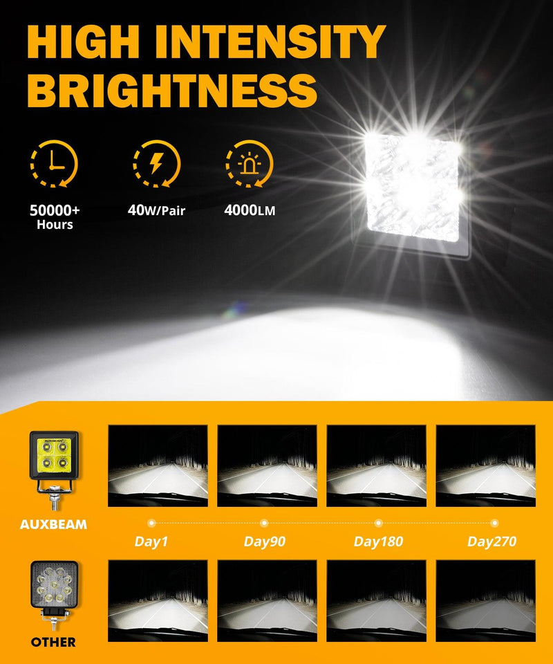 Load image into Gallery viewer, 2 Inch 40W 4000LM LED Pod White Spot Offroad Light
