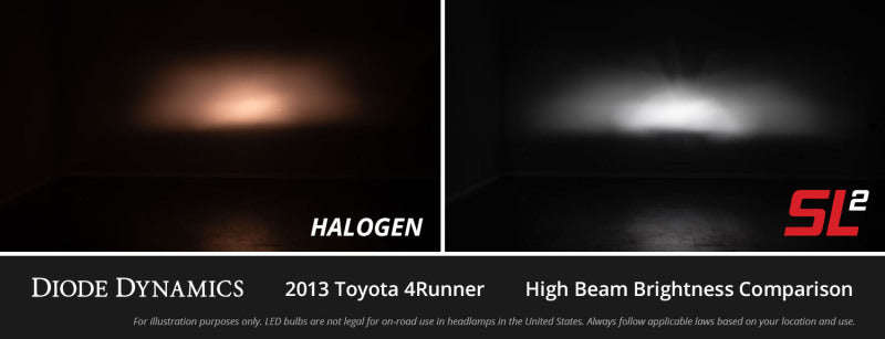 Load image into Gallery viewer, Diode Dynamics H3 White SL2 LED Bulbs (pair)
