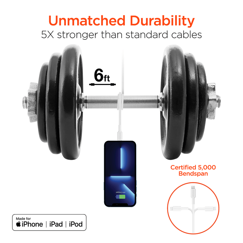 Load image into Gallery viewer, HyperGear SpeedBoost 25W USB-C PD + 12W USB Fast Wall Charger with PPS and 6ft MFi Lightning Cable
