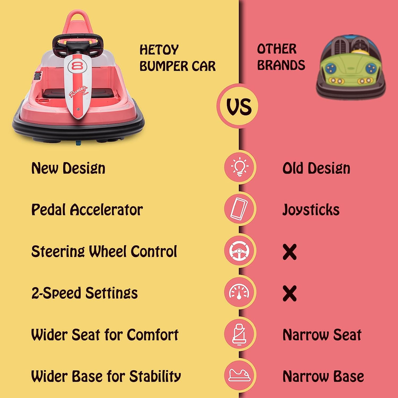 Load image into Gallery viewer, Fun and Safe 6V Electric Bumper Car for Toddlers Ages 1.5-6 Years
