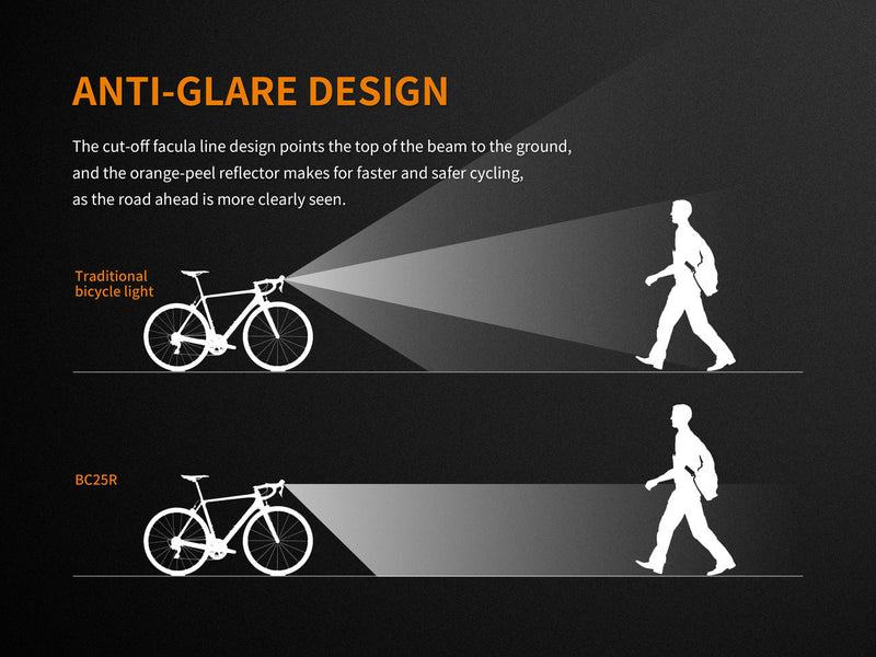 Load image into Gallery viewer, Fenix BC25R LED Bike Light
