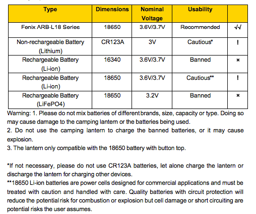Load image into Gallery viewer, Fenix CL30R LED Camping Lantern
