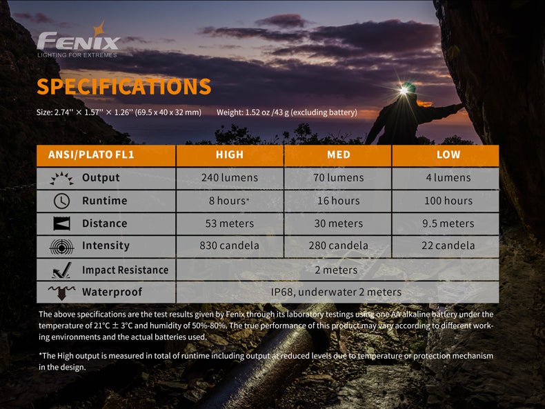 Load image into Gallery viewer, Fenix HM23 Compact Hiking and Running Headlamp - Discontinued
