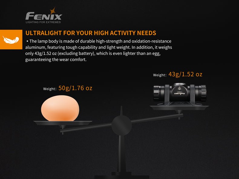 Load image into Gallery viewer, Fenix HM23 Compact Hiking and Running Headlamp - Discontinued
