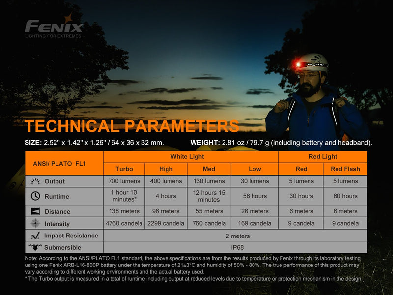 Load image into Gallery viewer, Fenix HM50R V2.0 LED Headlamp - 700 Lumens

