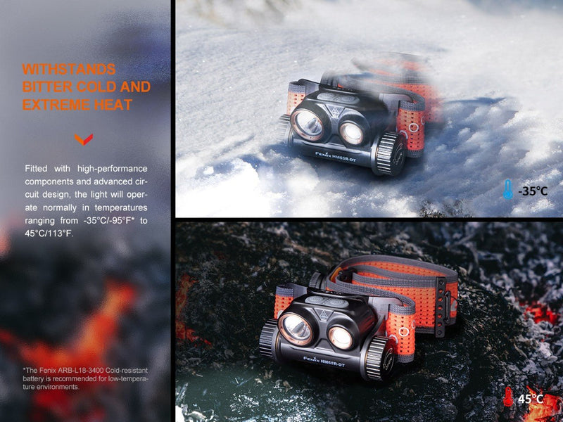 Load image into Gallery viewer, Fenix HM65R-DT Trail Running LED Headlamp
