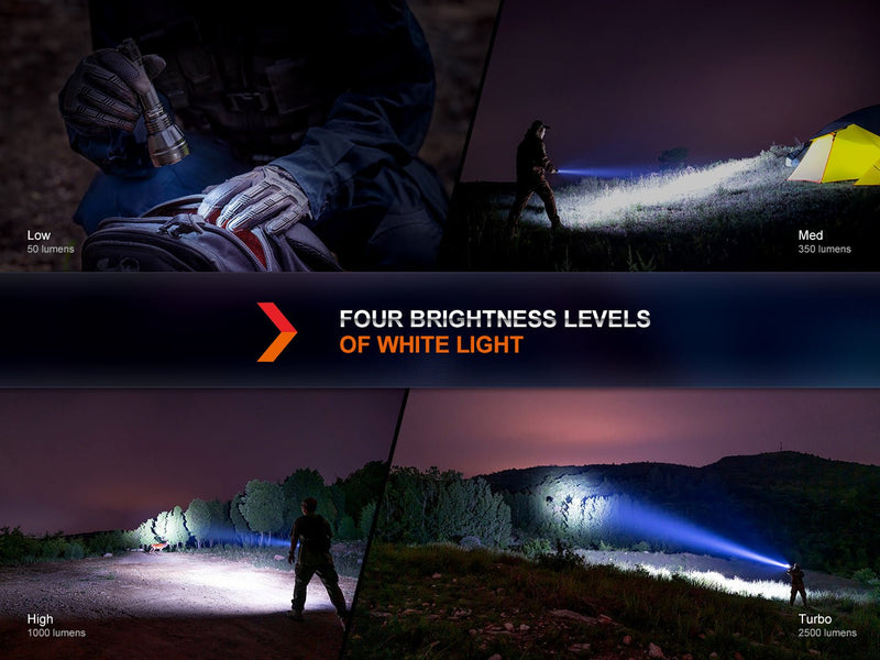 Load image into Gallery viewer, Fenix HT32 Hunting Flashlight with Red &amp; Green Output
