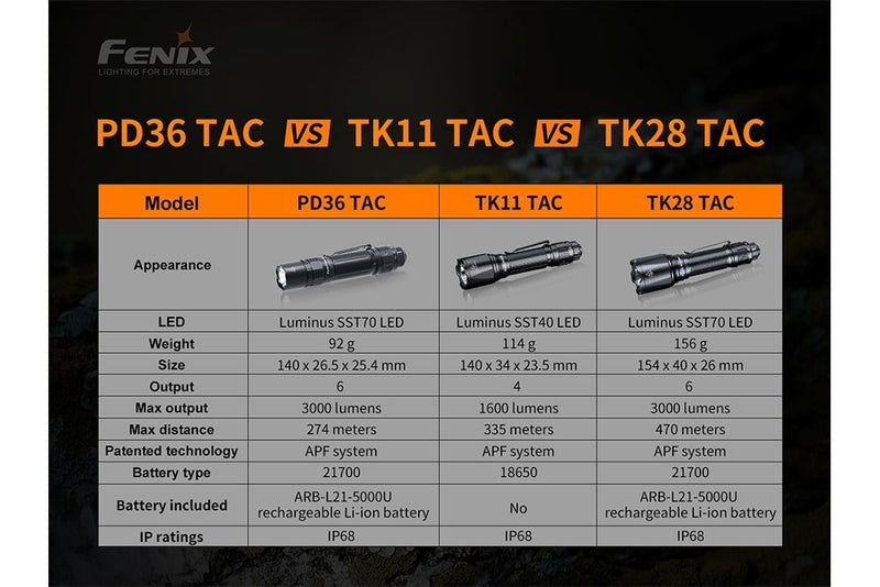 Load image into Gallery viewer, Fenix PD36 TAC Tactical Flashlight - 3000 Lumens

