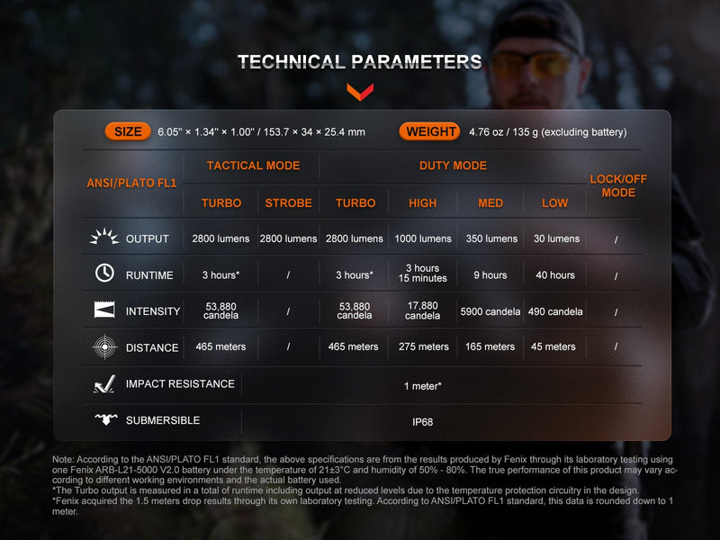 Load image into Gallery viewer, Fenix TK20R UE Tactical LED Flashlight - 2800 Lumens

