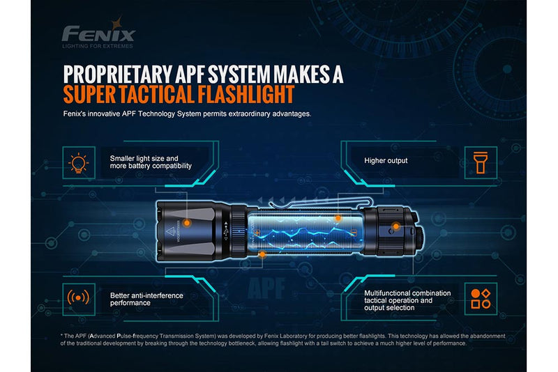 Load image into Gallery viewer, Fenix TK20R V2.0 Rechargeable Flashlight | 3000 lumens
