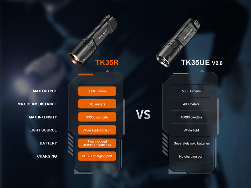 Load image into Gallery viewer, Fenix TK35R UV Light Rechargeable High-Performance Tactical Flashlight
