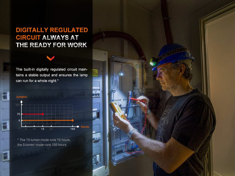 Load image into Gallery viewer, Fenix WH23R Gesture Sensing Industrial LED Headlamp

