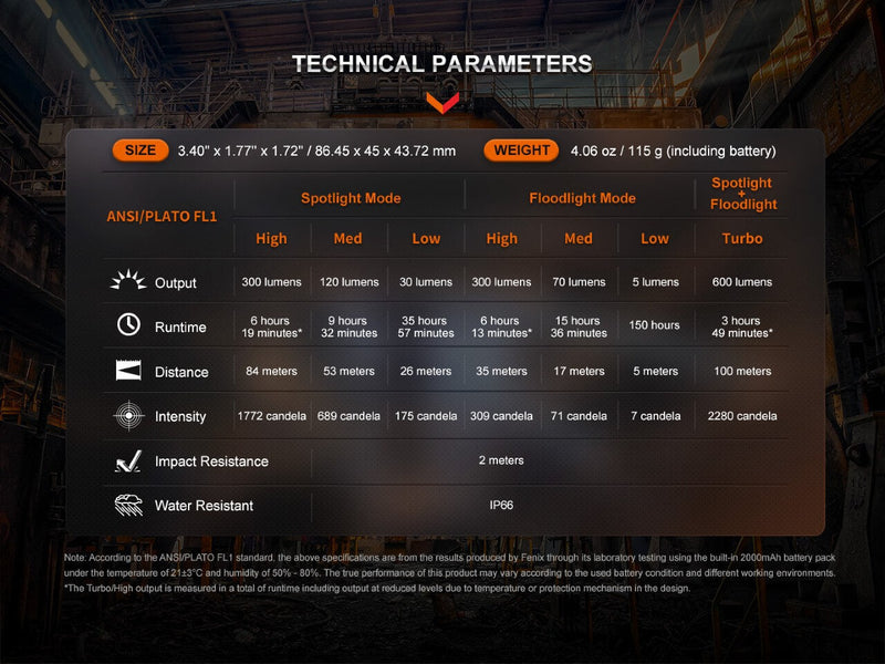 Load image into Gallery viewer, Fenix WH23R Gesture Sensing Industrial LED Headlamp
