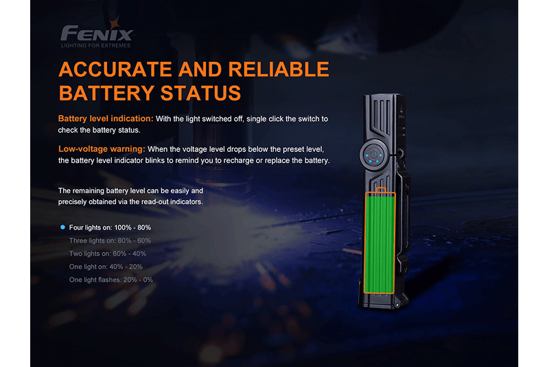 Load image into Gallery viewer, Fenix WT25R Adjustable Head LED Flashlight - 1000 Lumens
