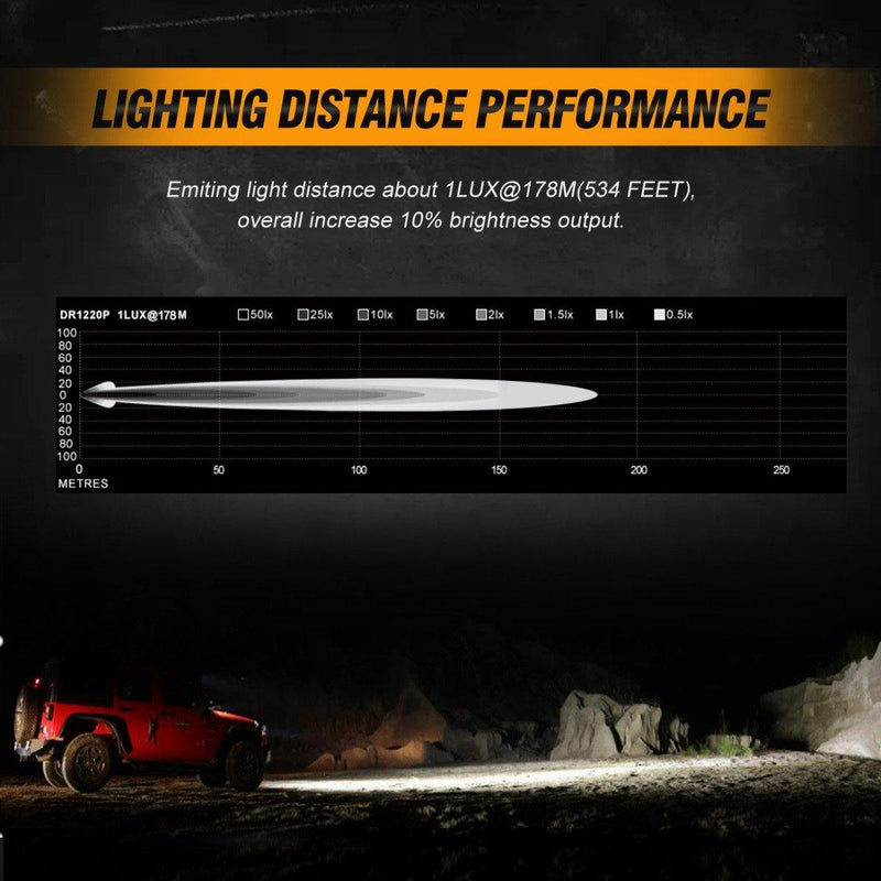 Load image into Gallery viewer, 3&quot; 40W LED Pods Light Spot/Flood with wiring harness for SUV ATV UTV Trucks Pickup Boat
