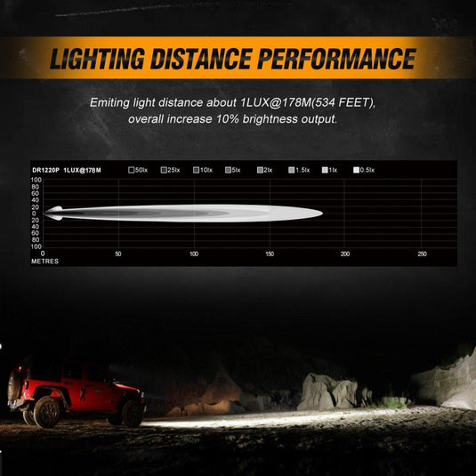 3" 40W LED Pods Light Spot/Flood with wiring harness for SUV ATV UTV Trucks Pickup Boat