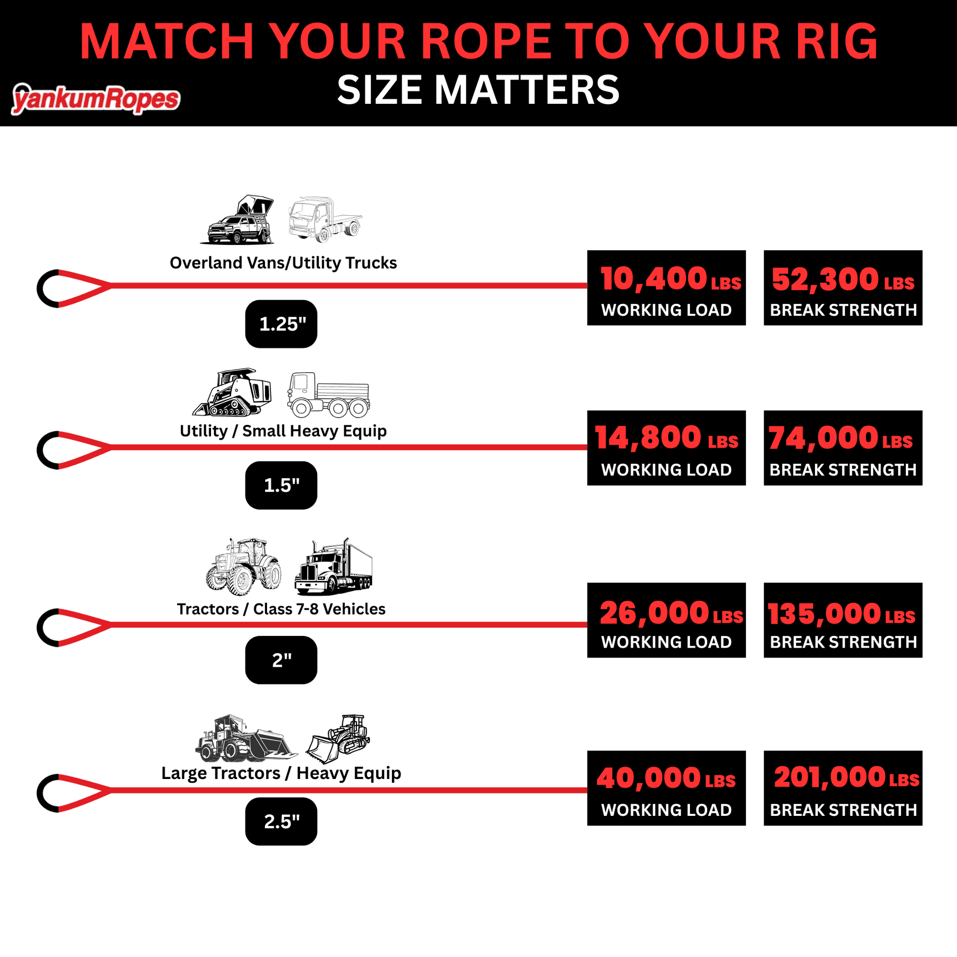 1 1/4" Kinetic Recovery Rope "Mamba" - Skoutley Outdoors LLC