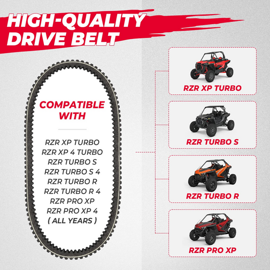 Drive Belt, Heavy Duty Engine Belt for Polaris RZR PRO XP / XP 4 Turbo