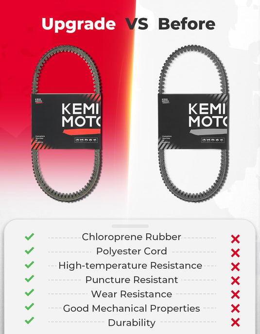 UTV Heavy Duty Carbon Drive Belt for RZR PRO XP /Turbo