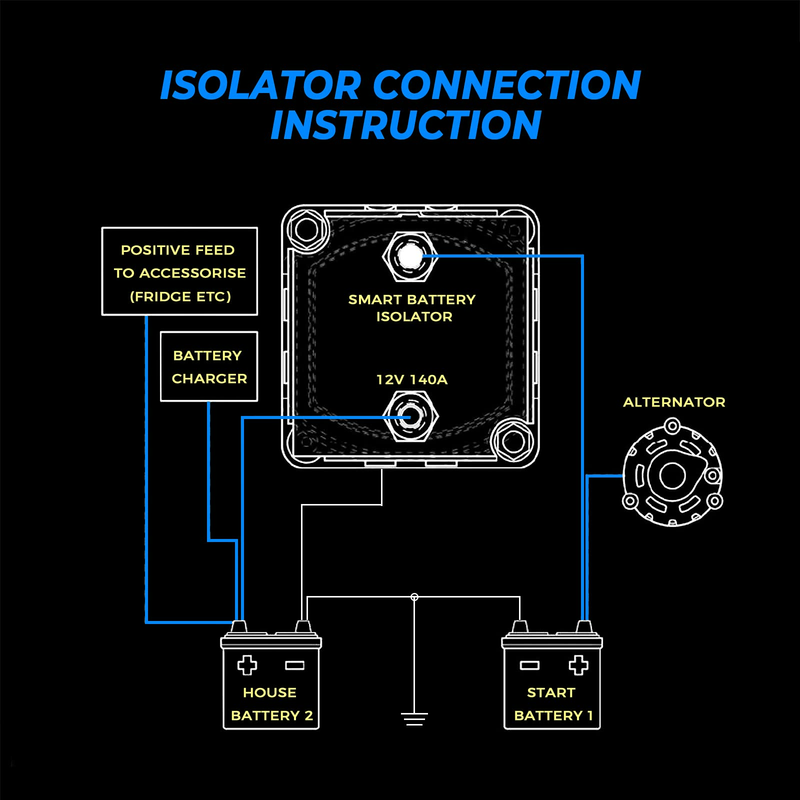 Load image into Gallery viewer, 12V 140A Dual Battery Waterproof Voltage Sensitive Relay
