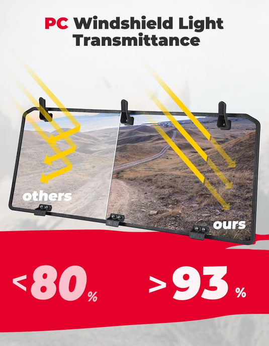 Midsize 570 Rear Windshield for Polaris Ranger 500 / Crew 570 / ETX