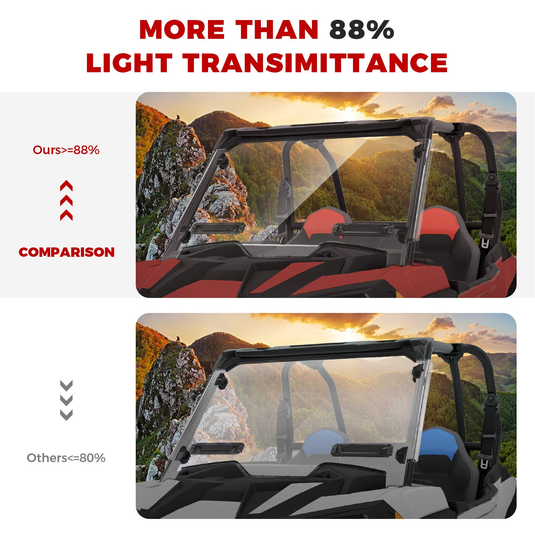 Front Windshield with Adjustable Vents for Polaris RZR XP 1000/4