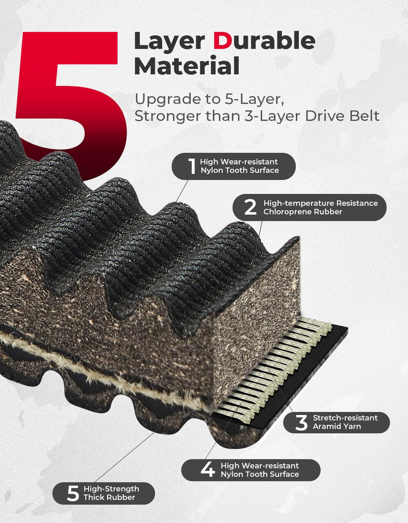 Load image into Gallery viewer, CVT Drive Belt for CFMOTO CForce/UForce/ZForce
