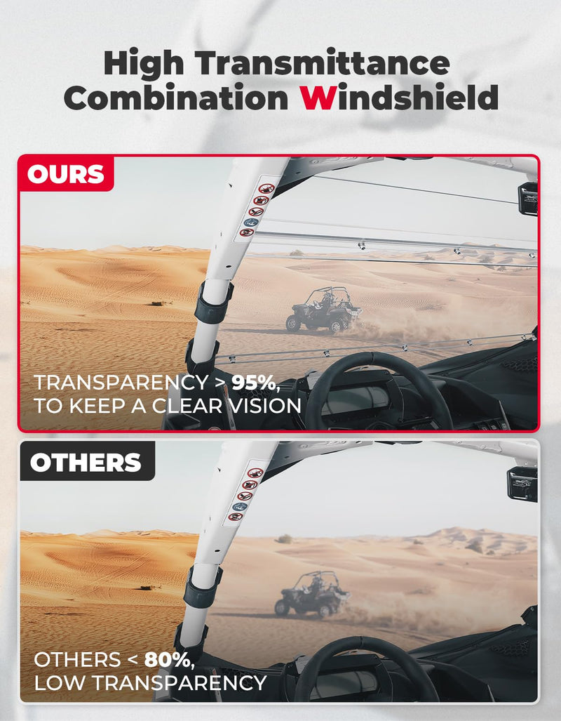 Load image into Gallery viewer, 3-Piece PC Front Full Windshield for Can-Am Maverick X3/MAX
