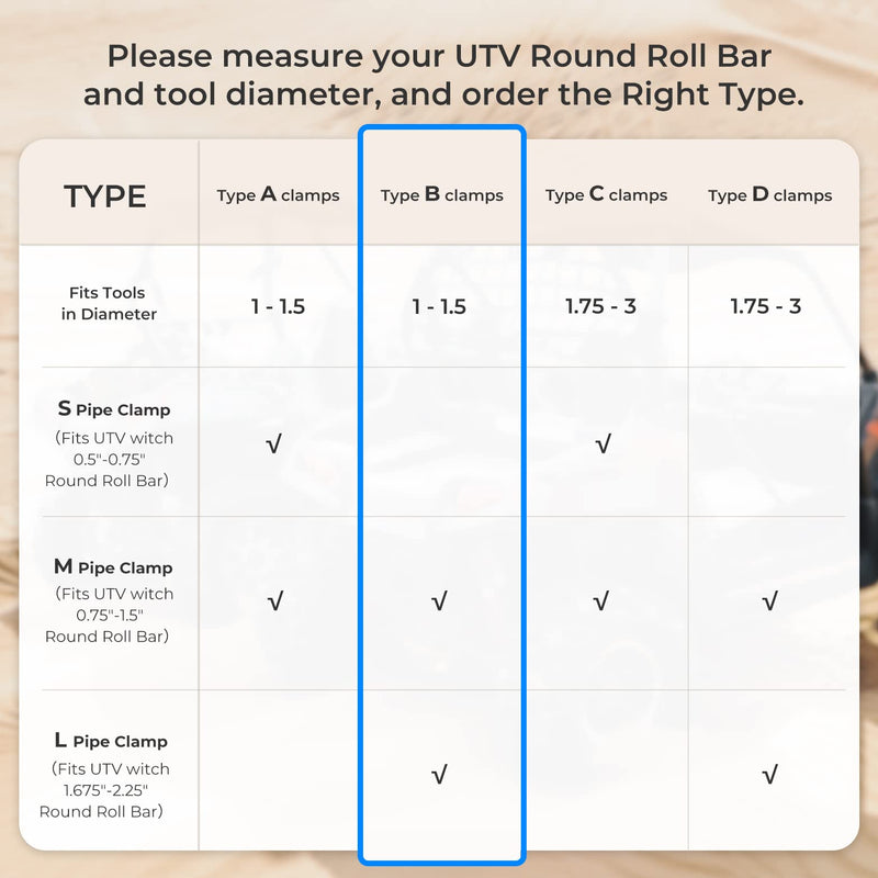 Load image into Gallery viewer, Type B Rubber Tool Clamp Fits 0.75-2.25 Inches Roll Bars
