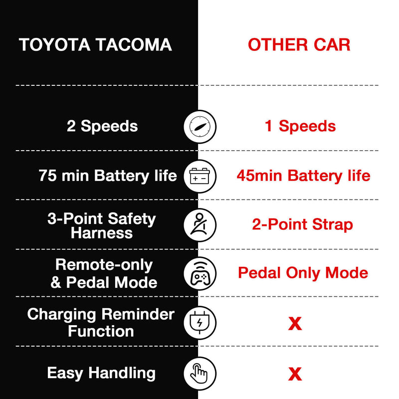 Load image into Gallery viewer, Kimbosmart 12V Licensed Toyota Tacoma Kids Ride-On Car with Charging Reminder Feature
