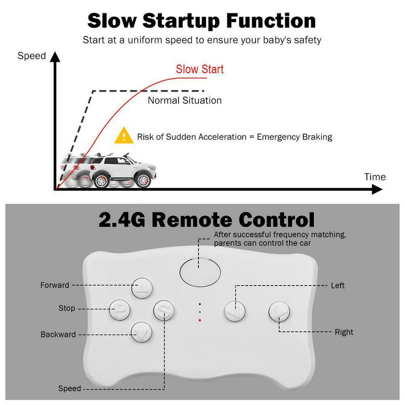 Load image into Gallery viewer, Licensed Mercedes Benz Electric Ride-On Car for Kids with MP3 and Remote Control
