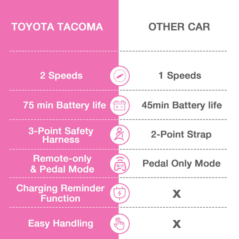 Load image into Gallery viewer, Licensed Toyota Tacoma Ride-On Car for Kids with MP3 Player - 12V Electric Vehicle by Kimbosmart
