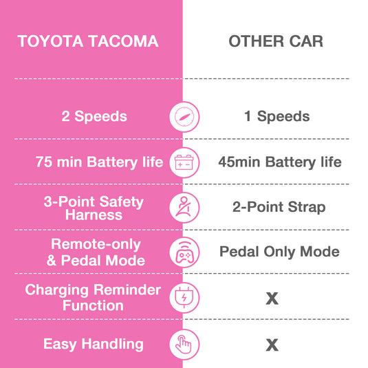Licensed Toyota Tacoma Ride-On Car for Kids with MP3 Player - 12V Electric Vehicle by Kimbosmart