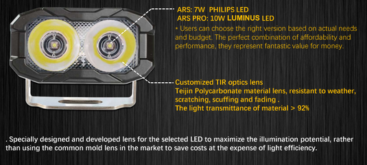 2019+ RAM 1500 Reverse Light