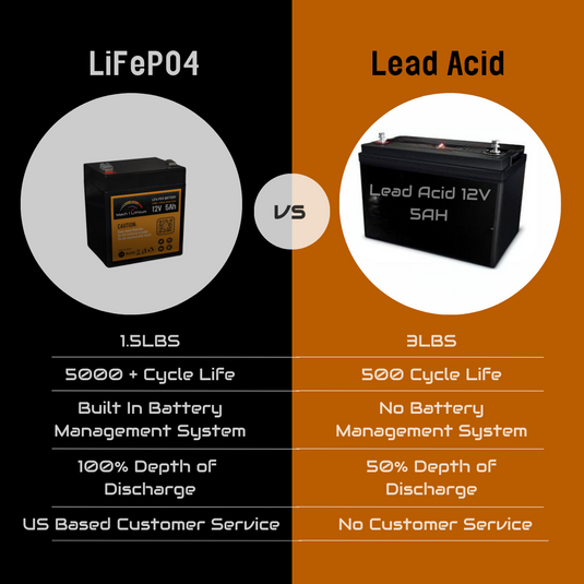 12.8V 5AH LIFEPO4 DEEP CYCLE BATTERY