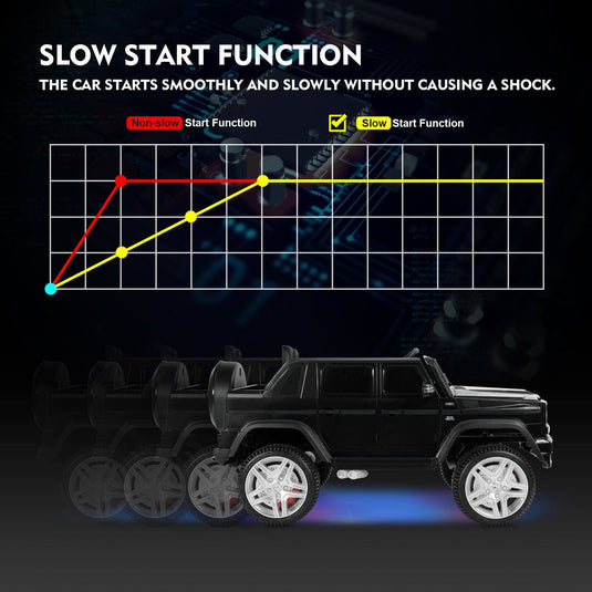 Mercedes-Benz Kids Ride-On Car with 3 Speeds, LED Lights, Music, and Remote Control - 12V Battery Powered