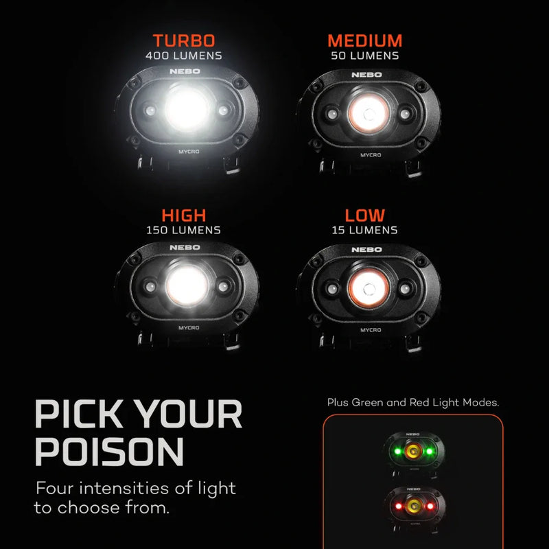 Load image into Gallery viewer, NEBO NEB-HLP-0011 Mycro 400 Rechargeable Headlamp
