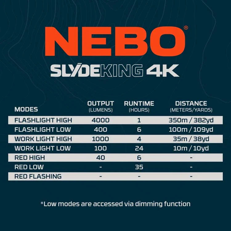 Load image into Gallery viewer, NEBO NEB-WLT-0031 SLYDE KING 4K Work Light &amp; Flashlight
