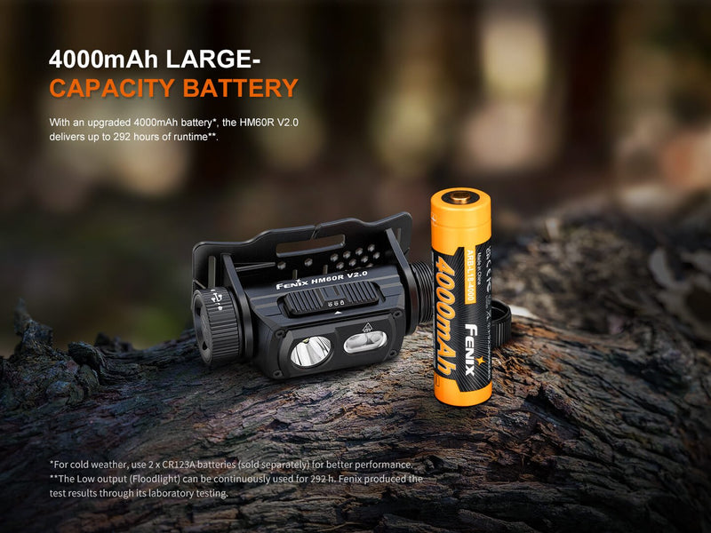 Load image into Gallery viewer, HM60R V2 High-Performance Headlamp - 1600 Lumens

