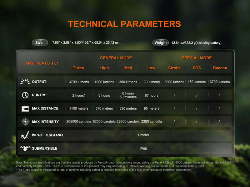 Load image into Gallery viewer, Fenix HT18R V2 Long-Range Hunting Flashlight

