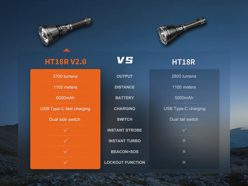 Load image into Gallery viewer, Fenix HT18R V2 Long-Range Hunting Flashlight
