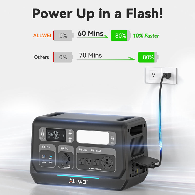 Load image into Gallery viewer, ALLWEI PPS2400+3* B200 PRO | Home Battery Backup up to 8kWh
