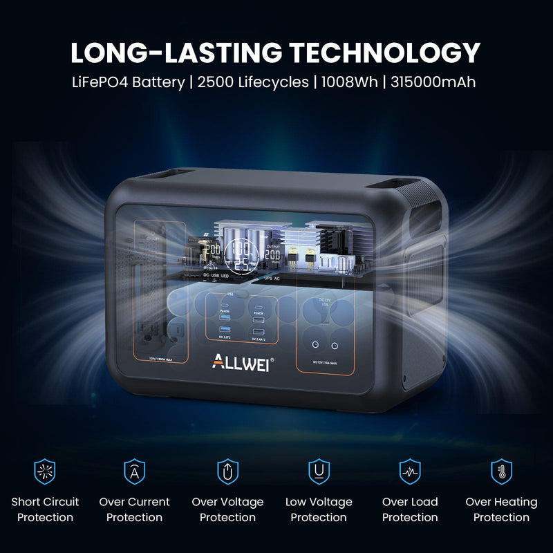 Load image into Gallery viewer, ALLWEI PPS1200 Portable Power Station - 1008Wh | 1200W
