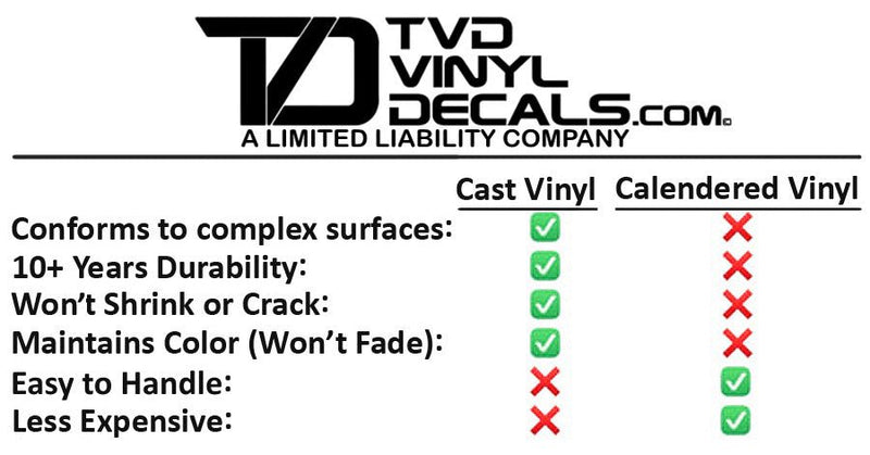 Load image into Gallery viewer, Premium Cast Vinyl Decal Letter Inserts for 2020-2025 Explorer Doors x2

