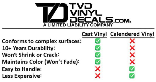 Premium Cast Vinyl Decal Letter Inserts for 2020-2025 Explorer Doors x2