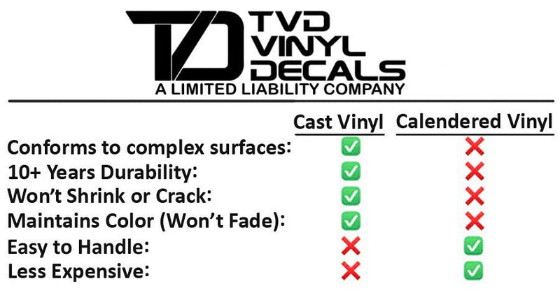 Load image into Gallery viewer, Premium Cast Vinyl Decal Letter Inlays for 2020-2026 F-250 LIMITED Tailgate
