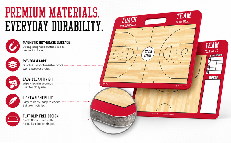 Load image into Gallery viewer, Custom WNBA Basketball Coaching Board 15.7 x 12.6 in (Magnetic)
