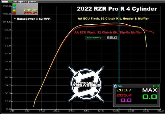 Aftermarket Assassins Header Pipe for 2022+ RZR Pro R