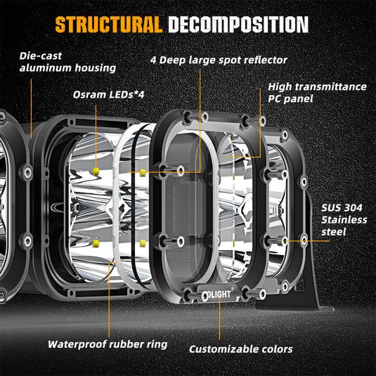 D2D PowerLink LED Light Bar