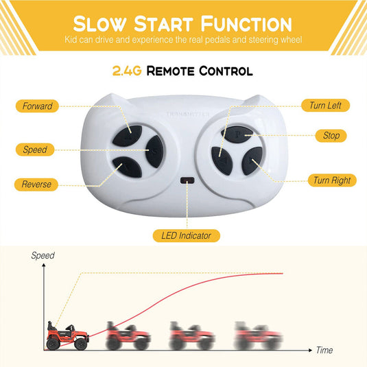 Electric Ride-On Truck with Remote Control, LED Lights, and Dual Speeds - 12V 35W